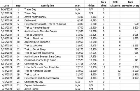 Image Title: Everest Base Camp Trekking Itinerary [Photo Credit: Open Door Travelers]